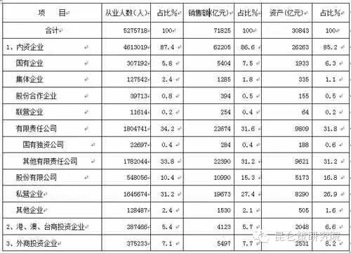 发改委老干部俞卫国：不调整所有制结构，必定亡党亡国！