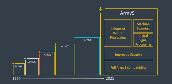ARM芯片爆重大漏洞 敏感行业应慎用