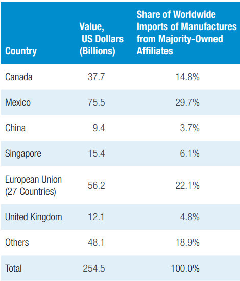 波音军工厂给工人涨薪24%背后透露出什么信号？