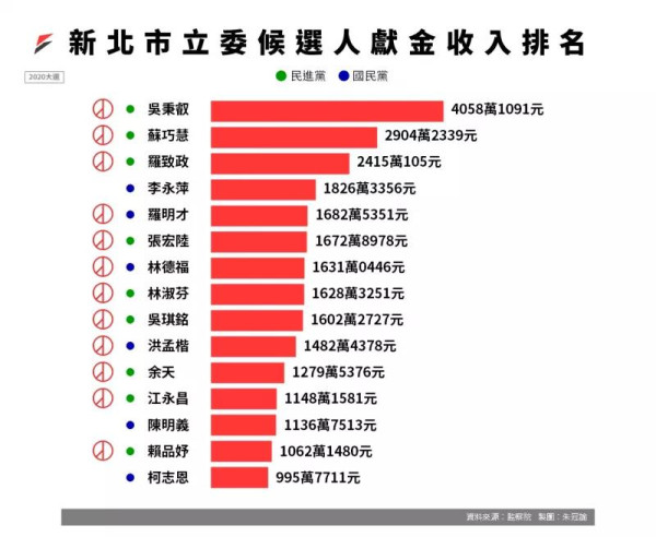远东集团的“两岸通吃”棋局