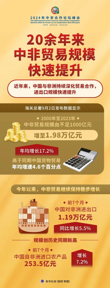 非洲,对我们很重要!