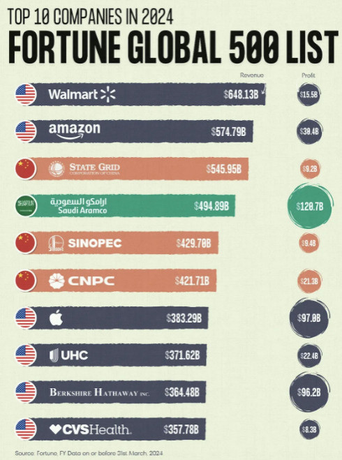 美国人为什么这么痛恨医保?