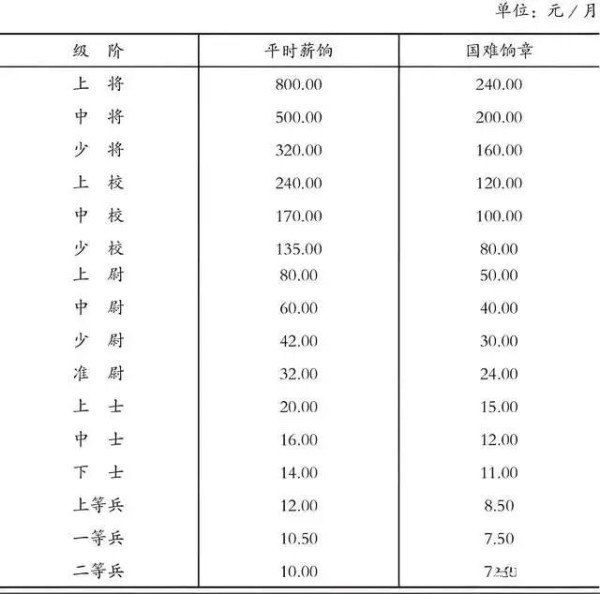 二战时驻华美军是如何“吃垮”中国的？