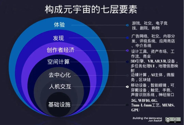 “房炒不住”，元宇宙地产为什么能翻700倍？