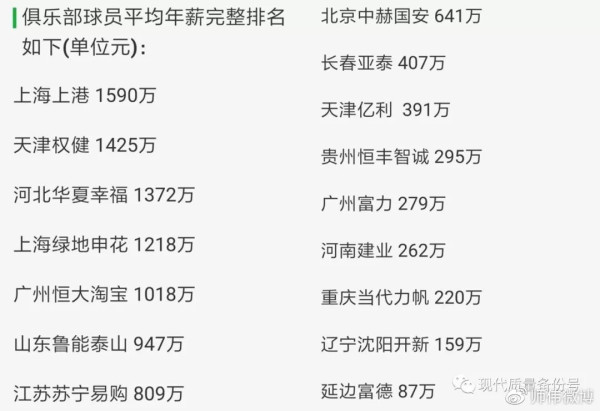 师伟：中国男足的命门是私有制