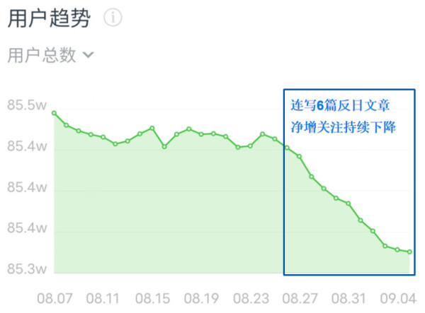 严厉打击“精日派”是目前意识形态工作的当务之急之一！