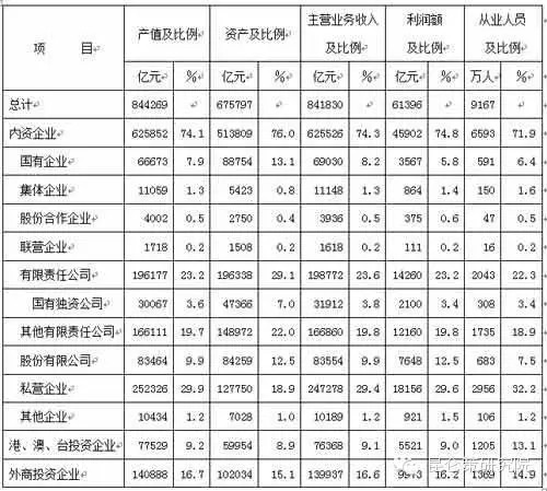 发改委老干部俞卫国：不调整所有制结构，必定亡党亡国！
