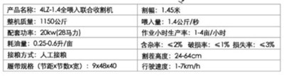 如何破解农民越努力种地越不赚钱的“怪圈”?