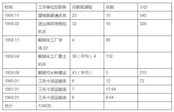 老梁,来看看你抹黑攻击的雷锋到底是个怎样的人!