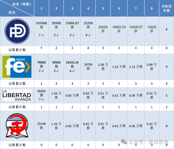 米莱再当选又一次证明西方选举制是条烂透的末路