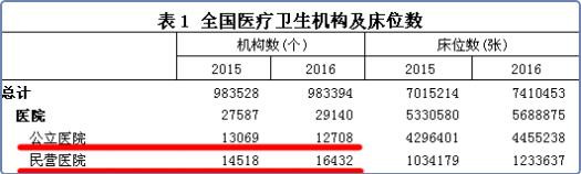 杜建国：反思“严控公立医院规模”