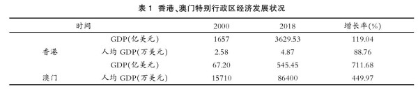 程恩富 任传普:香港风波的政治经济根源分析