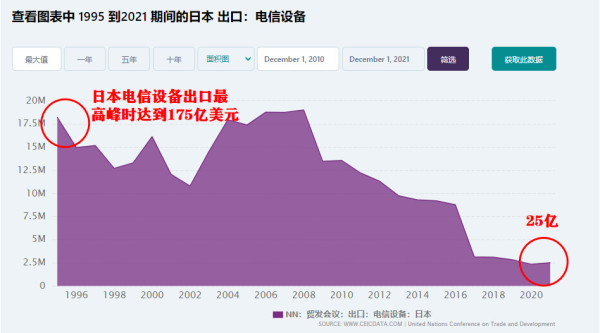 日元又崩了,日本已经没有未来了!