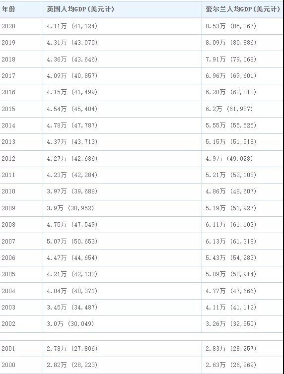 都知道薇娅逃税，那么美国大富豪，一年能避多少税？