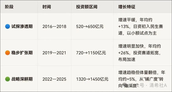 民生即国本:透视日资在中国底座的“深耕”逻辑与隐秘威胁