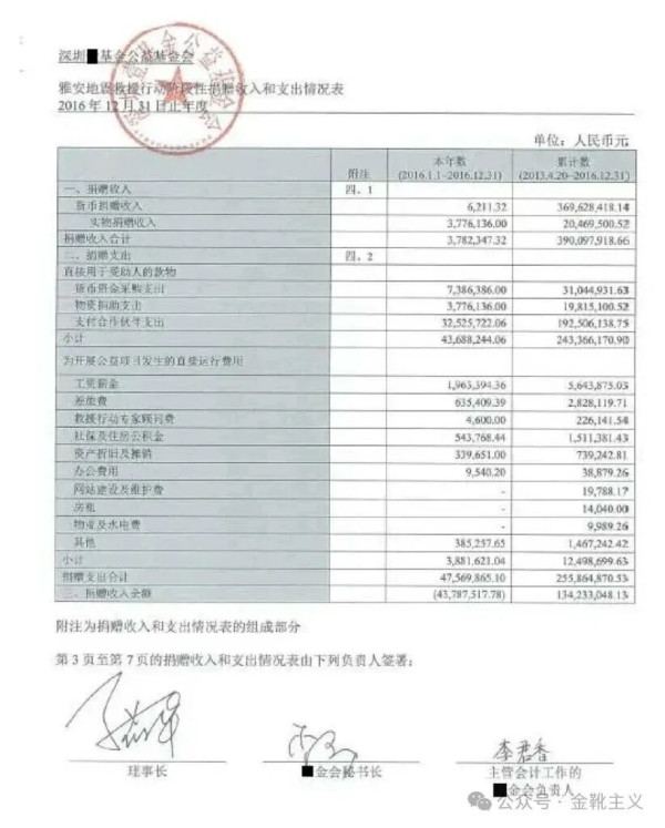 对某些民间慈善基金，还是要保持高度警惕