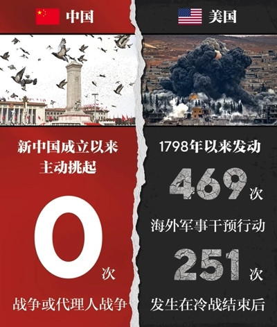中美对比,一目了然,不言而喻!