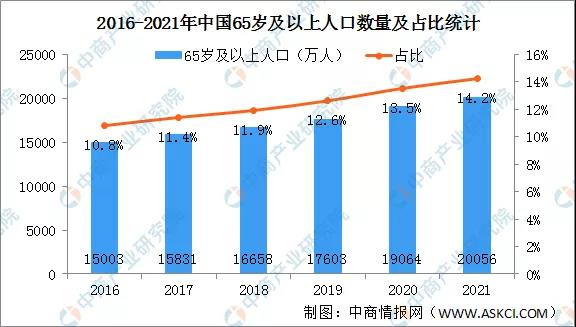 人口增长率跌至“0”时代，意味着什么？