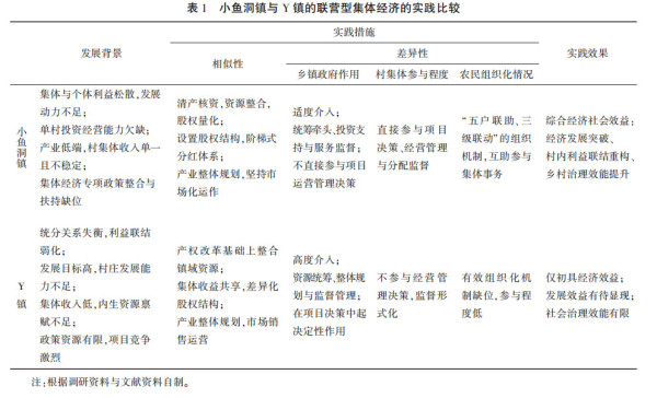 镇域联营型集体经济：实现机制、现实困境与优化路径