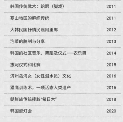 韩国人又来抢春节了?韩国人“买通”大英博物馆庆贺韩国农历新年