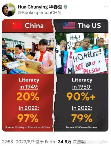 美国文盲率21%，这是联合国和美国的官方公开数据