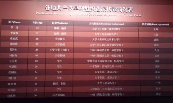 习近平瞻仰中共一大会址,从一大代表平均年龄27.7岁,体会“青年当自强”