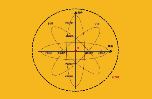 农民伯：中国的自由派像大姑娘，隔着门缝看世界，把经济看偏了