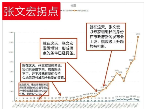 张主任讲“科学”吗?