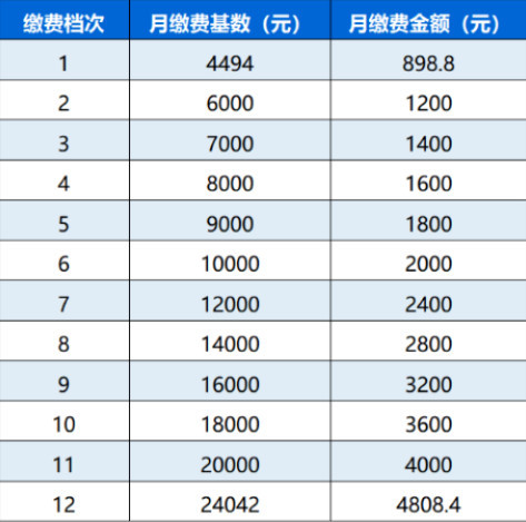 给百万骑手补贴一半养老保险，钱直接打到个人银行卡