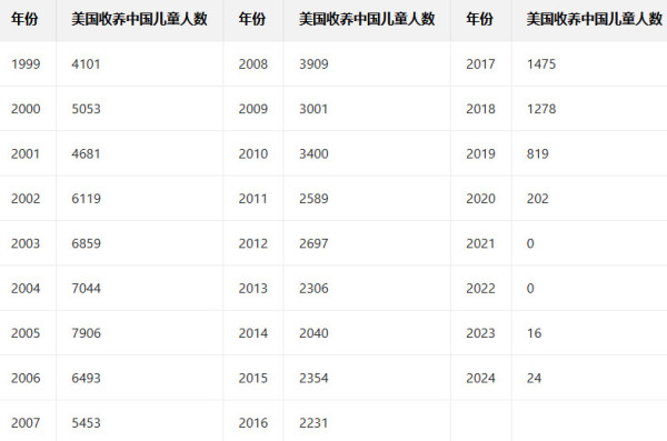 恐怖的美国“领养”制度！