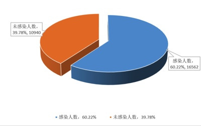 疾控调查无症状仅1.75%,某网红医生的脸被狠狠打肿了