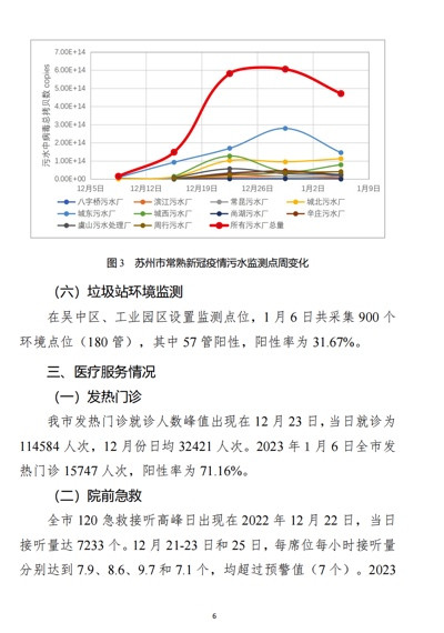 苏州新冠疫情监测专报:急重症,0-1 岁人数最高,其次为 5-14 岁和 65 岁以上人群