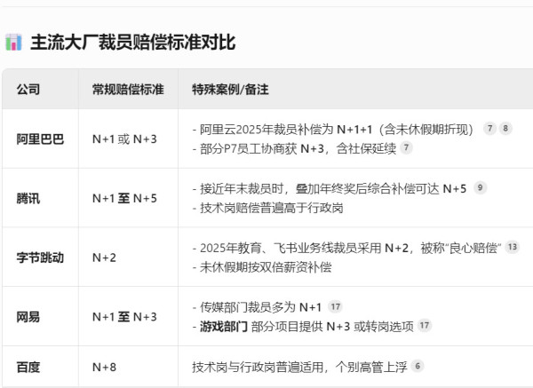 零赔偿裁员新套路,微软把员工弄到美国再开除
