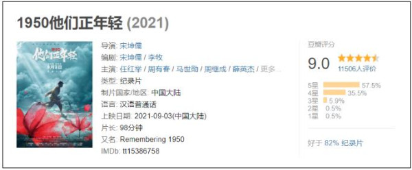 这部评分9.0的影片,开场十分钟我就抹起眼泪……