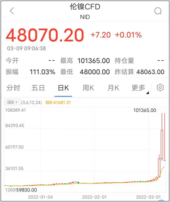 惊天逆转，中资企业在期货市场上大战国际资本！
