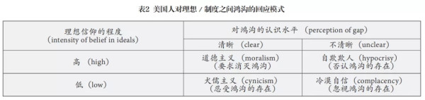 谁在操纵特朗普?