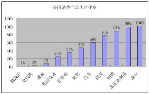 黄卫东:美国精英对中国和世界财富的空前掠夺
