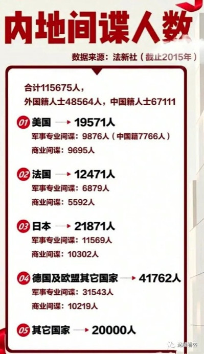 封锁不要怕,大不了我们晚发展几年,最怕“内鬼”搞破坏