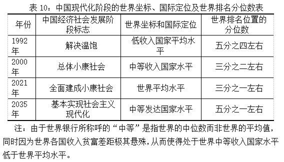 中国共产党百年目标全面小康社会的世界坐标
