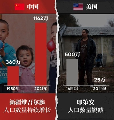 中美对比,一目了然,不言而喻!
