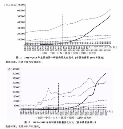 北大教授路风:中国经济能够高速增长主要依靠什么?