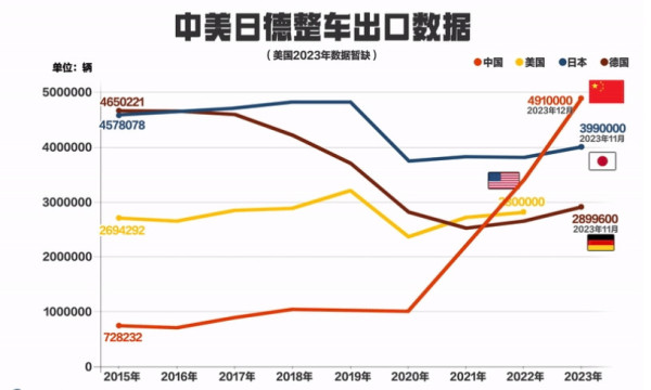 因为太便宜，德国大众要求欧洲经销商销毁中国制造的大众汽车