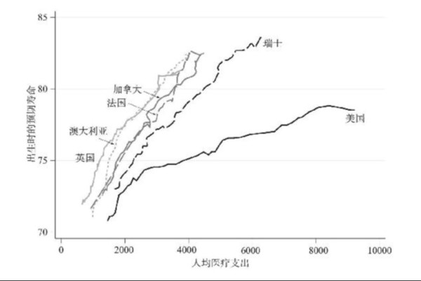 美诺贝尔奖得主：“斩杀线”确实存在，医疗业对人民进行“合法的勒索”