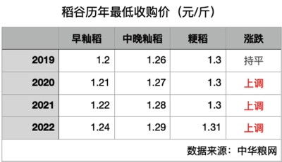 如何破解农民越努力种地越不赚钱的“怪圈”?
