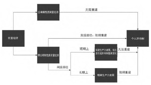 张存刚 韩鸿飞：驳所谓民营经济超越“公”与“私”的谬论