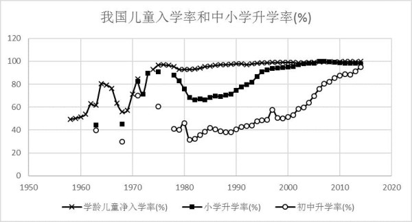 黄卫东:毛泽东时代我国人口素质的阶跃