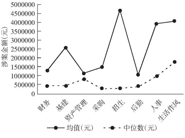 近期激增的“院士贪官”，点破中国高校隐秘的权力结构？
