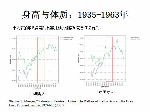 王绍光:从历史和比较视角看“大饥荒”