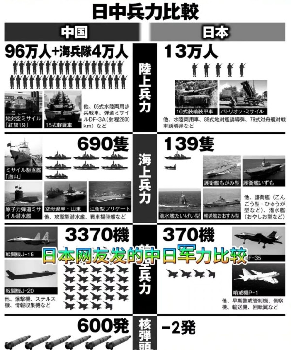 罗援：给高市补补课：挑衅中国，日本将面临灭顶之灾！