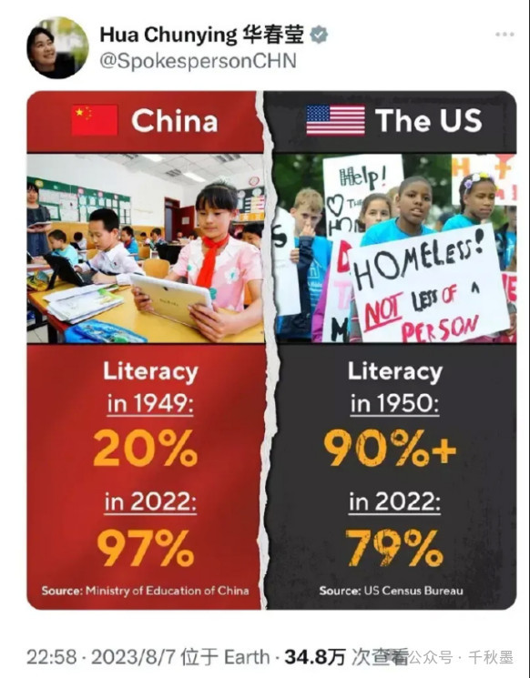 原来美国有这么高的文盲率，而且能左右政治！